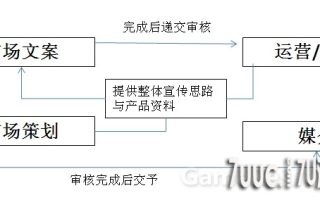 如何做个“称职”的市场文案