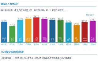 趣谈：腾讯程序员一年写多少代码？