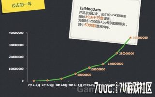 数据盘点2013年移动游戏爆发年
