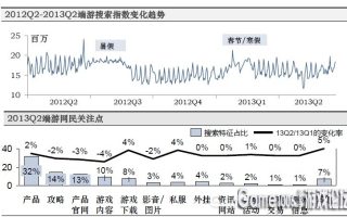 下载：2013Q2百度网游行业搜索数据白皮书