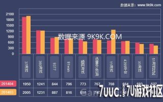 网页游戏开服数据报告-4月份