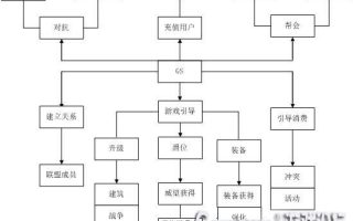 SLG游戏GS的核心理念